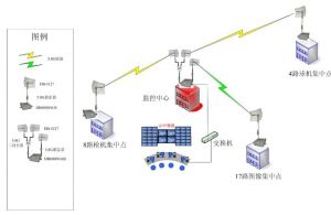 遠(yuǎn)距離傳送