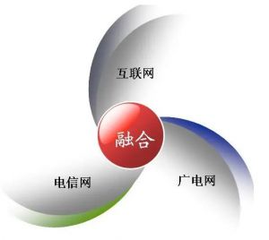 三網(wǎng)融合