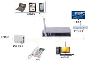 網(wǎng)關(guān)