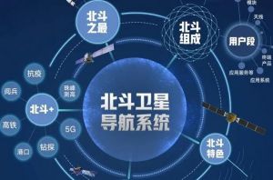 北斗衛(wèi)星導(dǎo)航系統(tǒng)