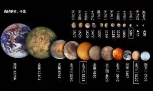 太陽(yáng)系 太陽(yáng)系