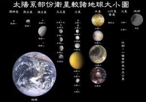 太陽(yáng)系 太陽(yáng)系