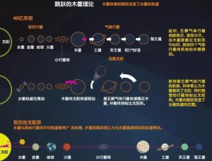 太陽(yáng)系 太陽(yáng)系