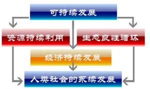 數(shù)據(jù)可持續(xù)性