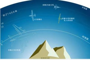 平流層科技計劃