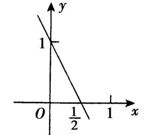 半負(fù)定函數(shù)