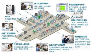 智能制造系統(tǒng)