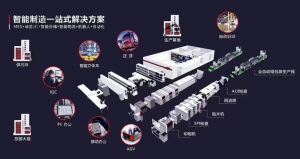 智能制造系統(tǒng)