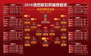2018年俄羅斯世界杯賽程