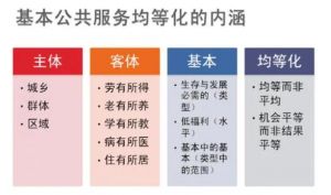 公共服務(wù) 公共服務(wù)