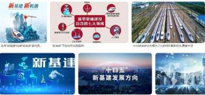 新型基礎設施建設
