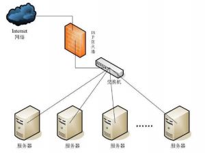 服務(wù)器 服務(wù)器
