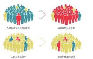 社交隔離 社交隔離