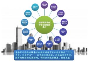 中小企業(yè) 中小企業(yè)