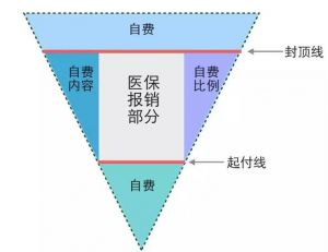 醫(yī)療保險(xiǎn) 醫(yī)療保險(xiǎn)