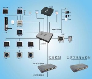 控制系統(tǒng) 控制系統(tǒng)