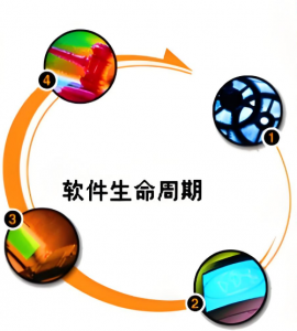 軟件生存周期
