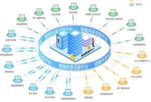 開(kāi)放數(shù)據(jù)庫(kù)互連