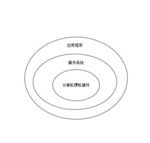 通用操作系統(tǒng)