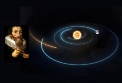 開普勒定律 開普勒定律